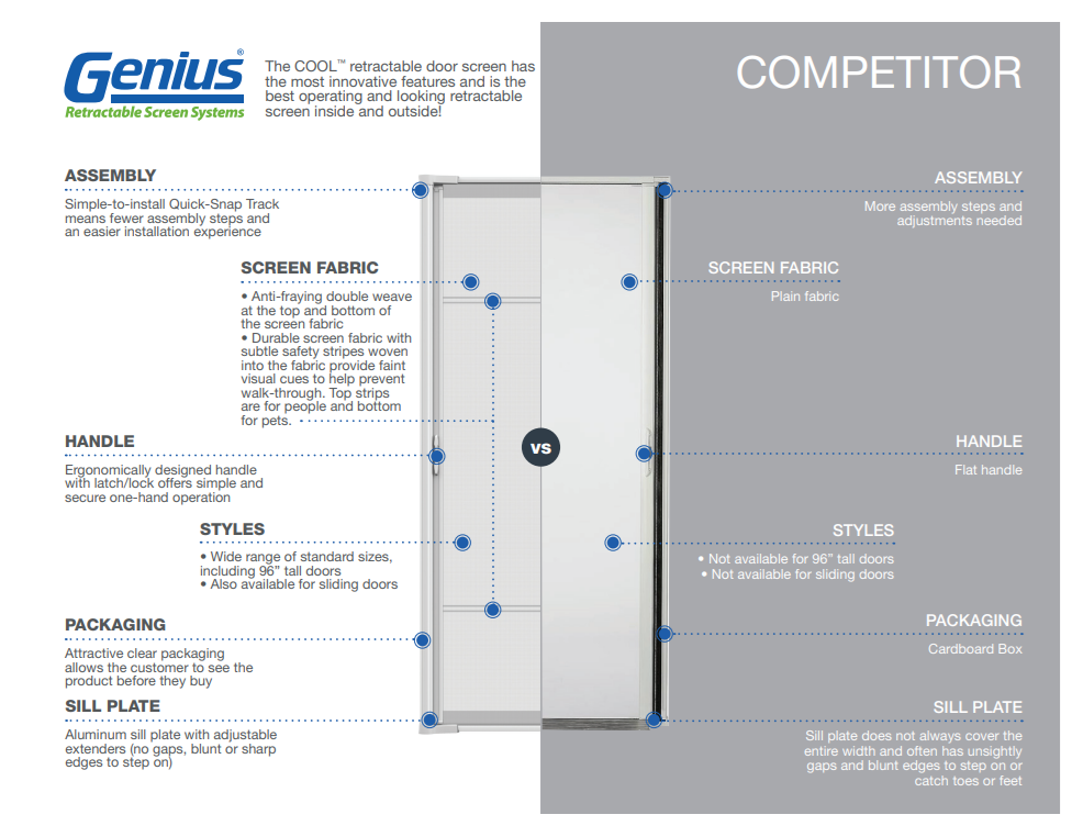 Genius COOL Series 7801 Universal Retractable Screen Door for Single Doors (32-36”W x 78-81"H)